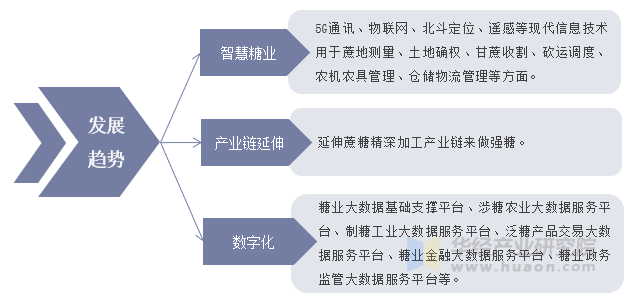 中国足球产业链升级带动相关行业快速发展 中国足球产业链升级带动相关行业快速发展