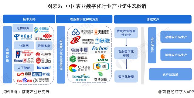 青训“人才+设备+场馆”产业链全景布局,行业生态不断完善的简单介绍 青训“人才+设备+场馆”产业链全景布局,行业生态不断完善的简单介绍